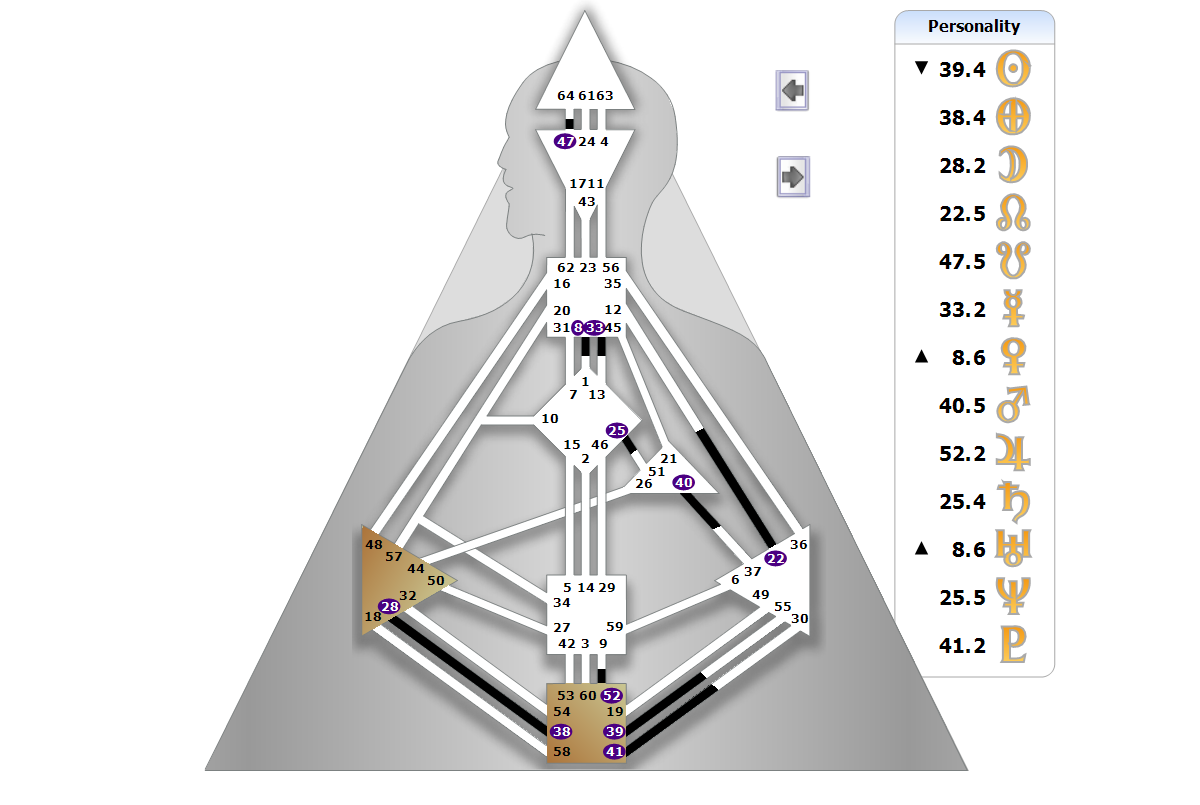 Chart BodyGrpah